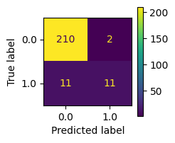 Confusion Matrix